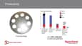 Maximizing performance through embedded expertise with SureCut technology webinar