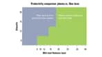 Productivity comparison: plasma vs fiber laser graph