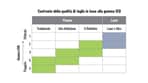 Il plasma esegue un taglio di qualità eccellente