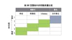 等离子可产生出色的切割质量