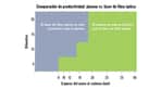 Comparación de productividad: gráfico de plasma vs. láser de fibra óptica