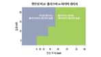 생산성 비교: 플라즈마 vs 파이버 레이저 그래프