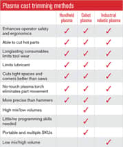 plasma cast trimming chart image