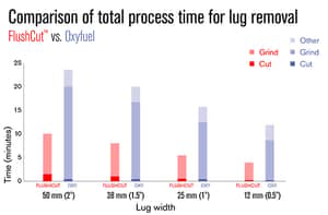image of time comparison chart