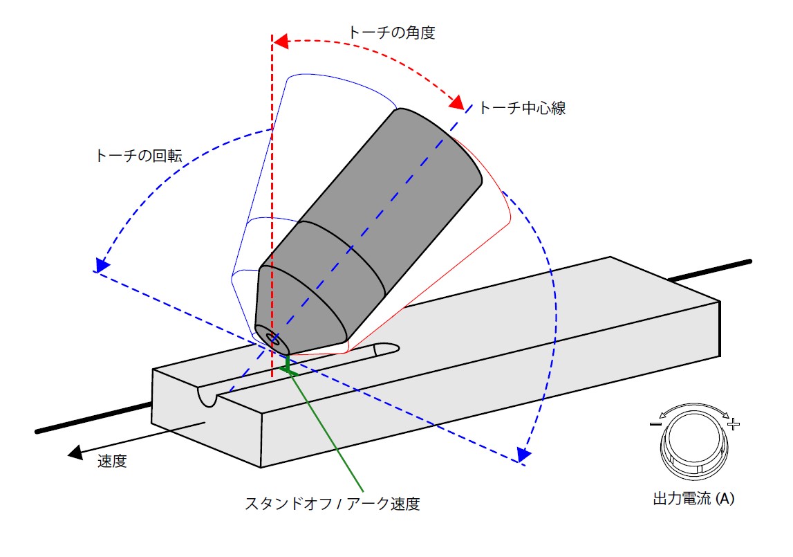 トーチ角度画像