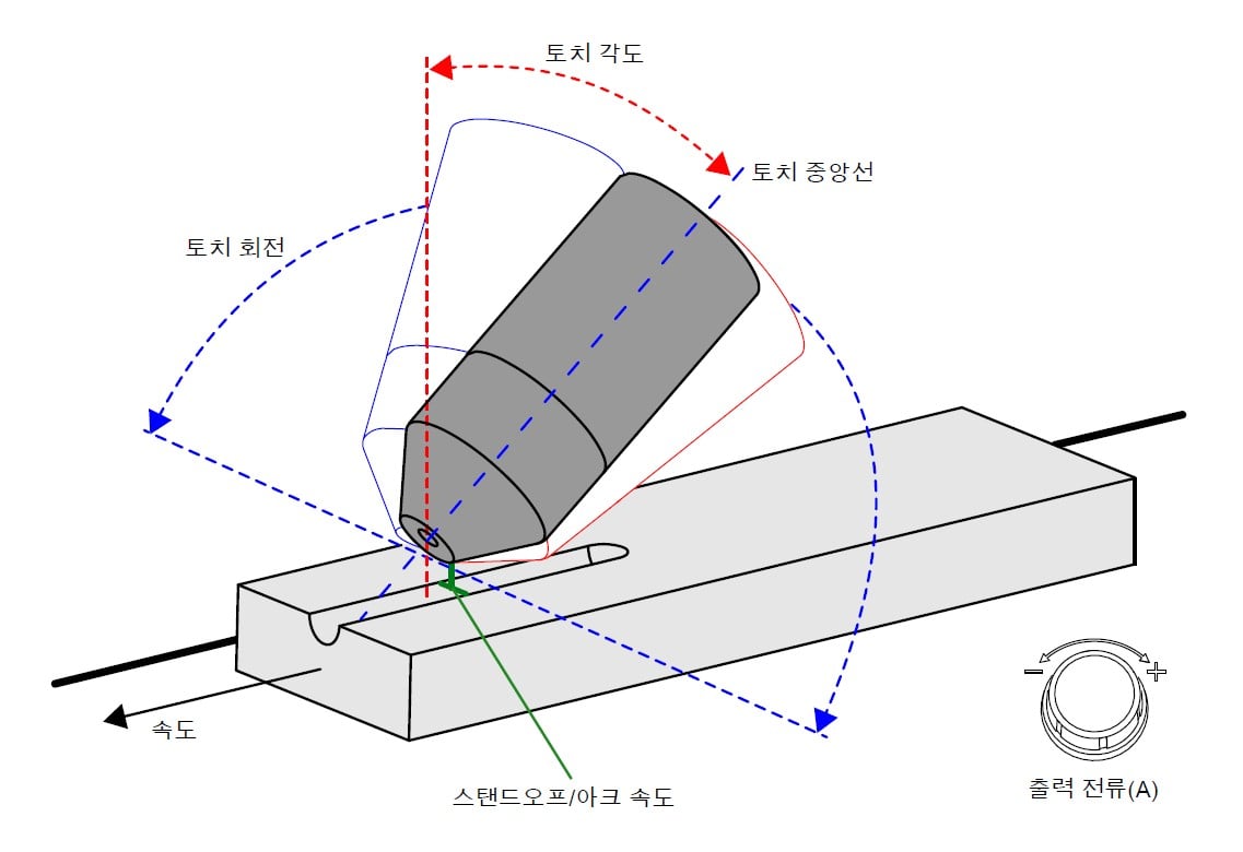 횃불 각도 이미지