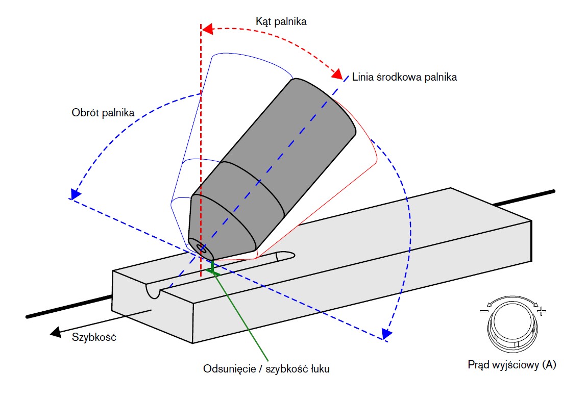 Obraz kąta pochodni