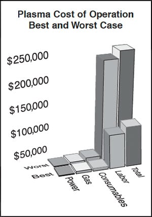 Hypertherm Plasma Cutting Speed Chart