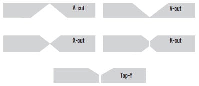 Predetermined cuts with True Bevel technology