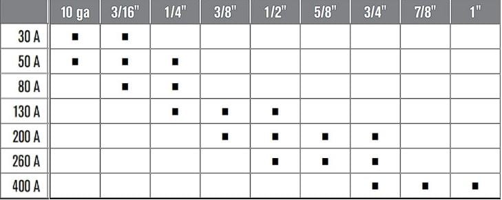 Chart-HPR process thickness imperial