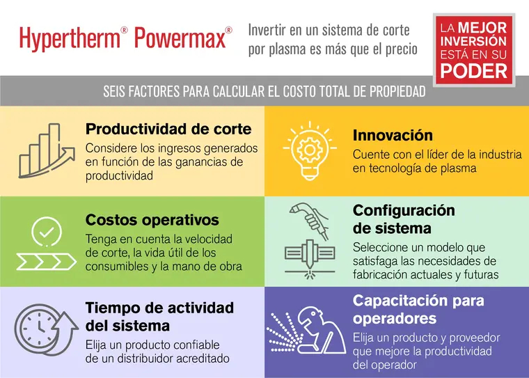 imagen del gráfico TOC