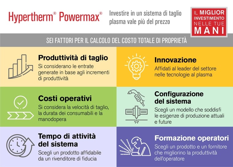 immagine della grafica TOC