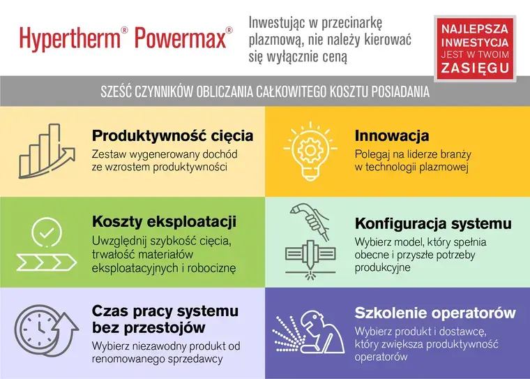 obraz grafiki TOC