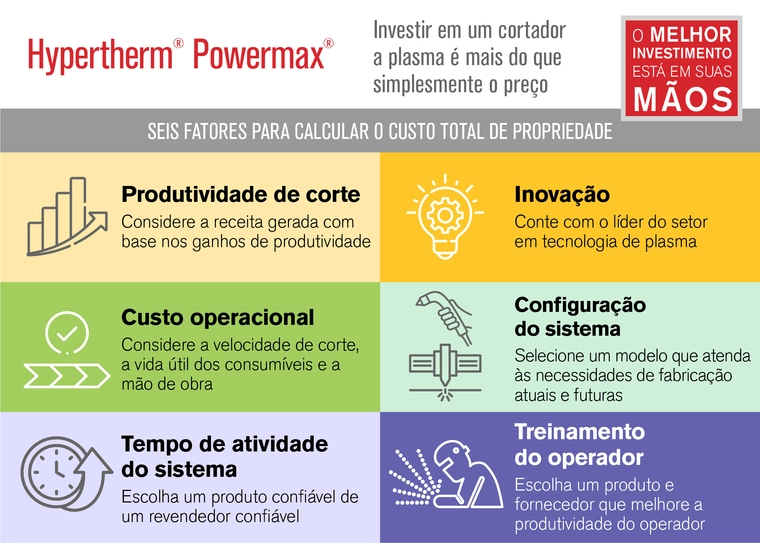 imagem do gráfico TOC