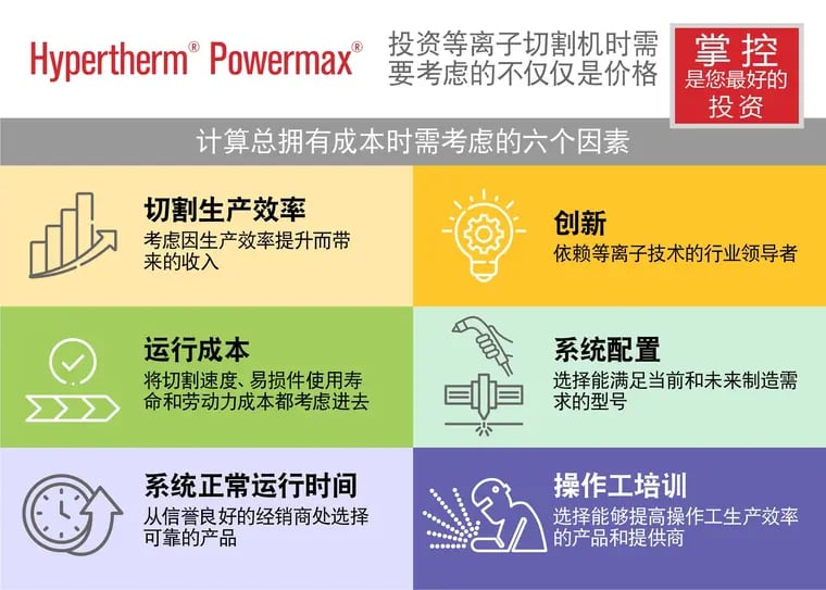 目录图像
