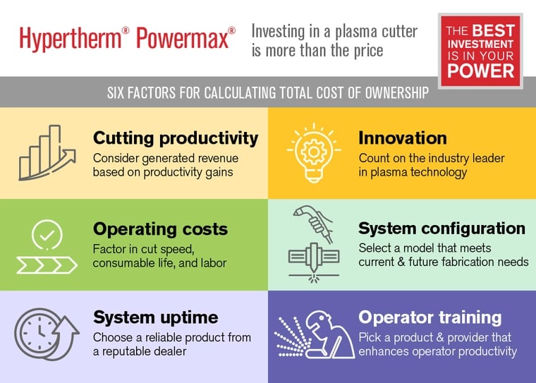 image of TOC graphic