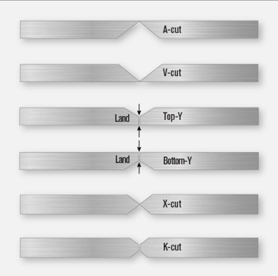 Image of types of bevel cuts