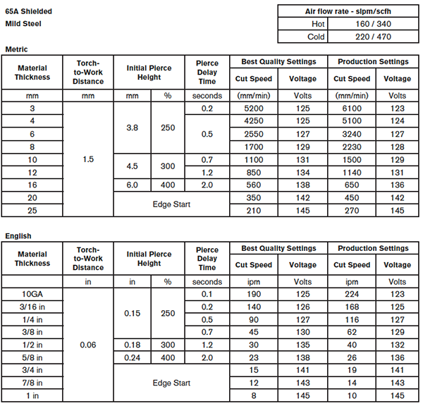 Cnc Plasma Cutting Speed Chart