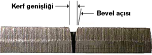 Kerf veya genişlik görseli
