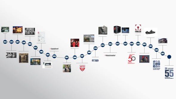 Gráfico de la historia corporativa de la empresa Hypertherm Associates