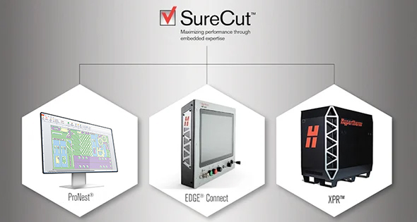 SureCut Technology