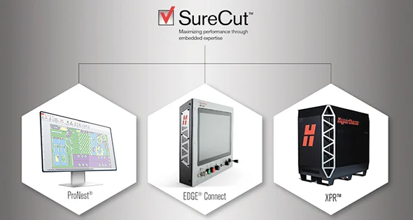 SureCut technology: ProNest software, EDGEConnect CNC, XPR300 plasma cutting system