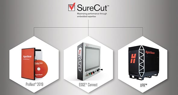 SureCut technology: ProNest software, EDGEConnect CNC, XPR plasma cutting system