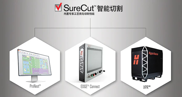 SureCut