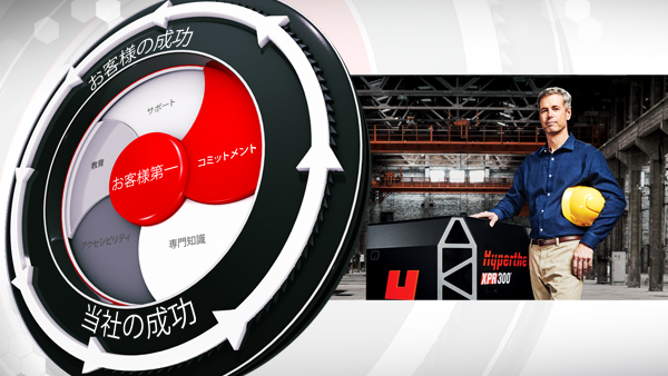 コミットメント