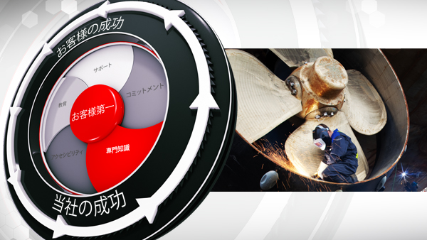 専門知識