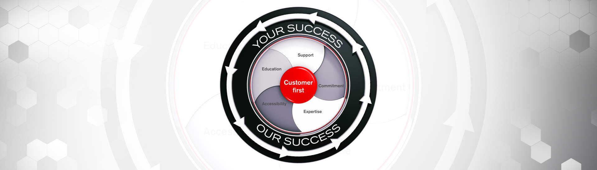 Customer promise banner image