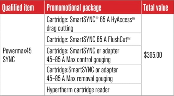 Image of promo packages