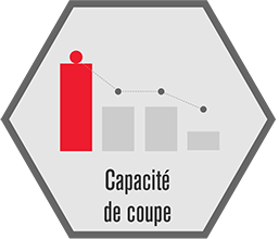 Capacité de coupe