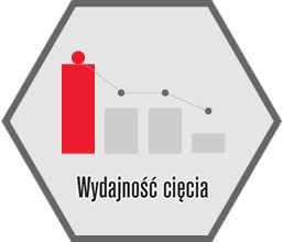Wydajność cięcia