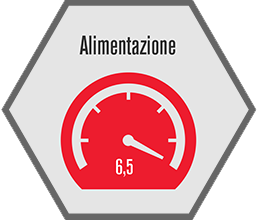 Alimentazione