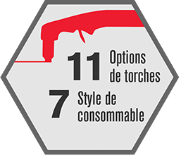 Torches et consommables
