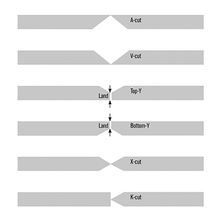 Bevel cut types