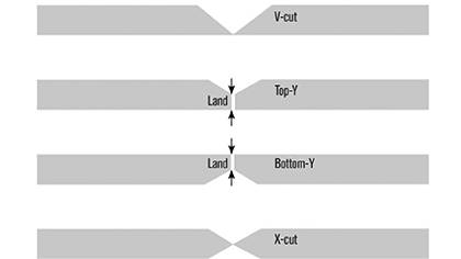 Bevel cut types