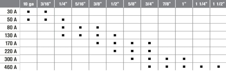 Thickness Chart True Hole Gage image