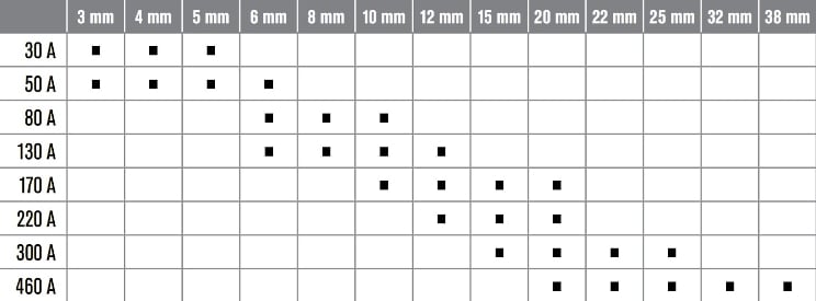 Thickness table XPR True Hole