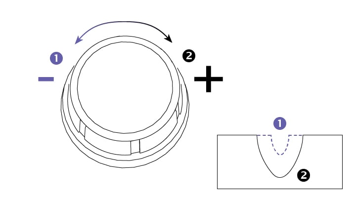 image of power supply amperage