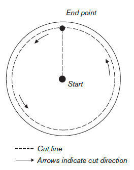 Plate with internal hole