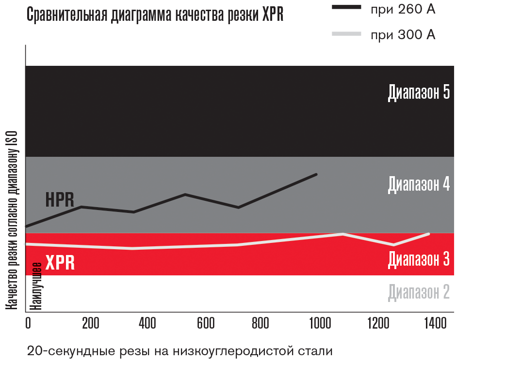 ART_XPR_PlasmaPrecisely CQC_RU.png