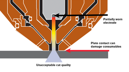 Improper cut height due to not adjusting arc voltage for electrode wear