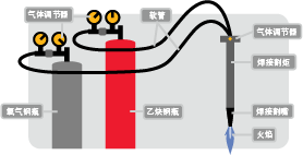 火焰切割的工作原理示意图