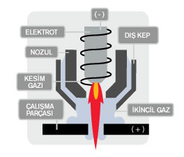 Çift akışlı plazma (muhafazalı)