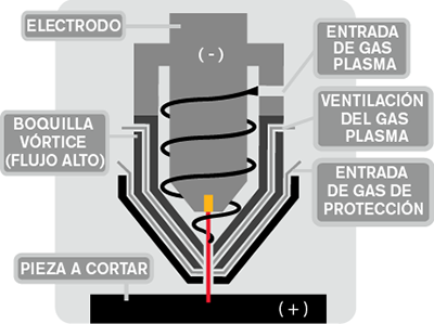 Plasma de alta definición