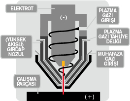 High Definition sınıfı plazma