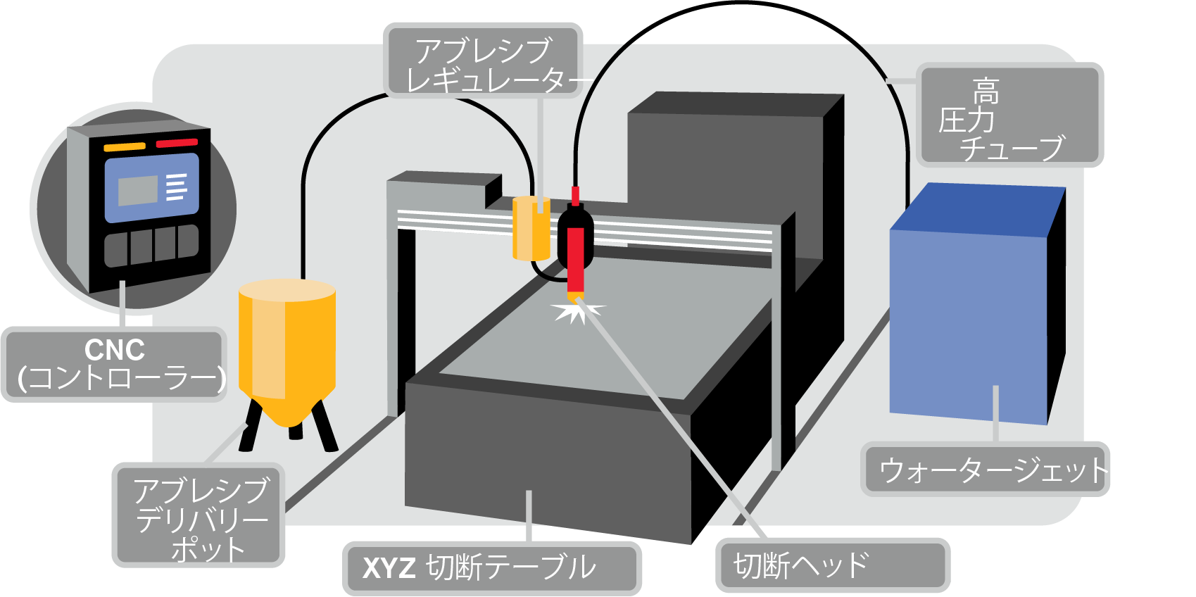 ウォータージェットコンポーネント