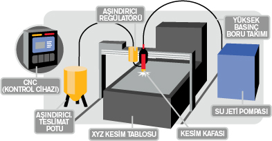 Su jeti parçaları